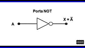 Porta NOT